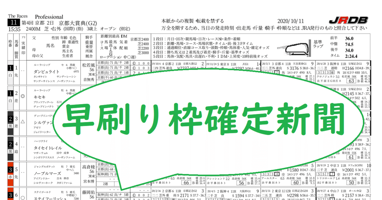 10 11 日 の 早刷り枠確定新聞 を更新しました Jrdb 競馬アラカルト Note