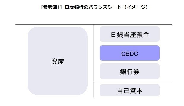 日銀CBDC1