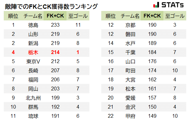 J2第25節 ヴァンフォーレ甲府vsアビスパ福岡 Y Note J2第25節 ヴァンフォーレ甲府vsアビスパ福岡 Y Note