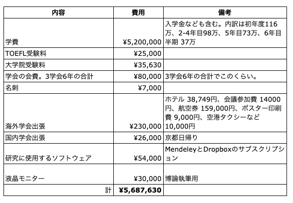 文系社会人の 博士への長い道 Sparky Note 文系社会人の 博士への長い道 Sparky Note