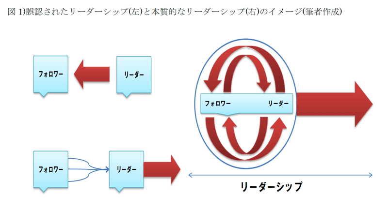 解説編 ポルトガル人サッカー監督ジョゼ モウリーニョから学ぶ次世代リーダーシップ論 Yuta Saito Note