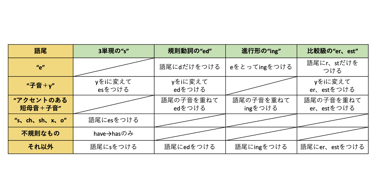 Withe通信 Listening Listenning 正しいのは Withe 広大生学習支援団体 Note