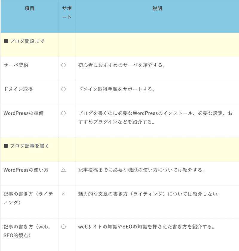 スクリーンショット 2020-10-10 13.52.39