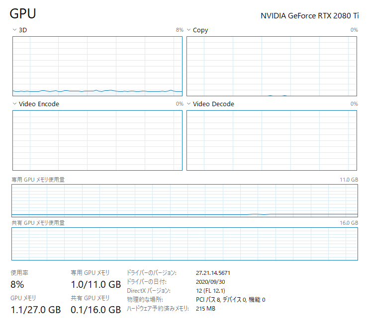 グラボ2枚でobsの配信を快適にする方法 Shinji Channel Note