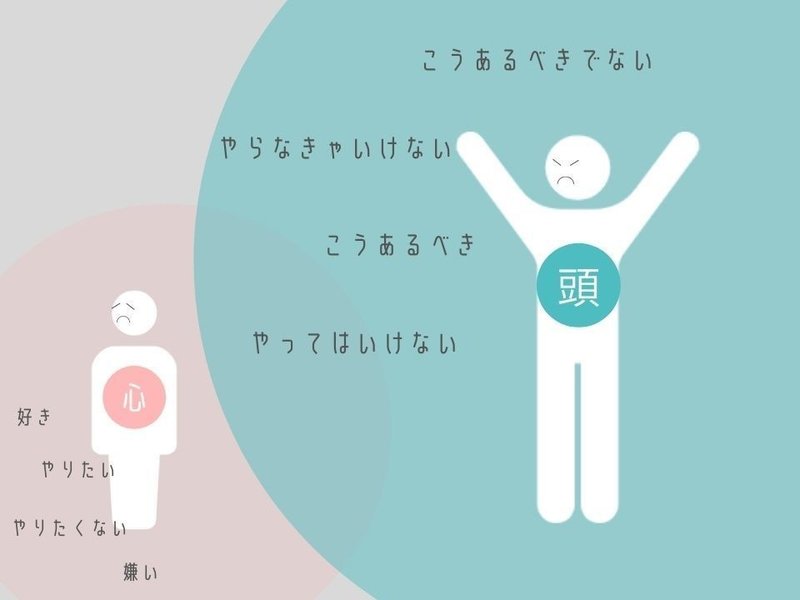 自分が嫌いで苦しいとき 自分の中で起きていたこと その対処法 じぶんジカン松岡 Note 自分が嫌いで苦しいとき 自分の中で起きていたこと その対処法 じぶんジカン松岡 Note