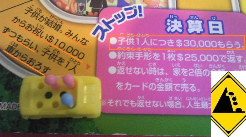 人生ゲーム シナリオのデザイン デザイン思考と本質追究を楽しもう Note