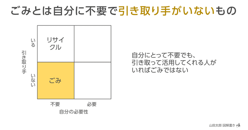 20201010ごみとは自分に不要で引き取り手がいないもの