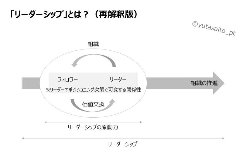 解説編 ポルトガル人サッカー監督ジョゼ モウリーニョから学ぶ次世代リーダーシップ論 Yuta Saito Note