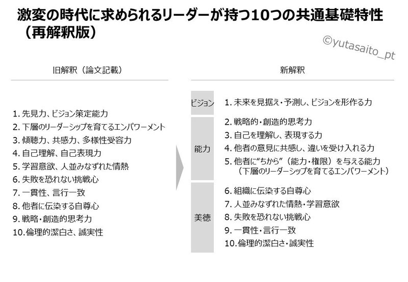 解説編 ポルトガル人サッカー監督ジョゼ モウリーニョから学ぶ次世代リーダーシップ論 Yuta Saito 元コンサル J強化部 Note 解説編 ポルトガル人サッカー監督ジョゼ モウリーニョから学ぶ次世代リーダーシップ論 Yuta Saito 元コンサル J強化部 Note