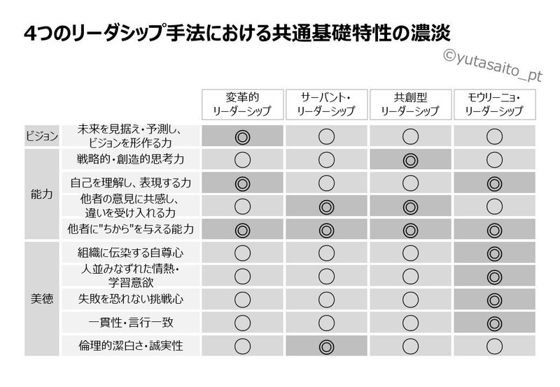 解説編 ポルトガル人サッカー監督ジョゼ モウリーニョから学ぶ次世代リーダーシップ論 Yuta Saito Note