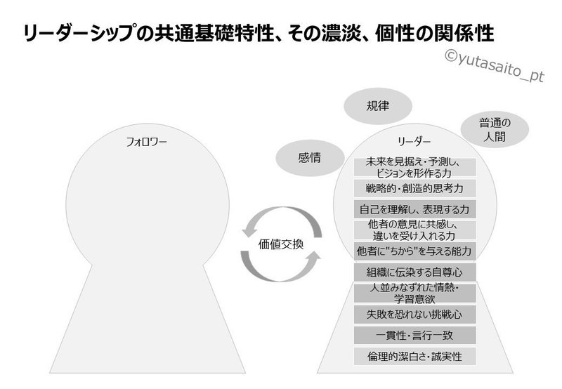 解説編 ポルトガル人サッカー監督ジョゼ モウリーニョから学ぶ次世代リーダーシップ論 Yuta Saito Note