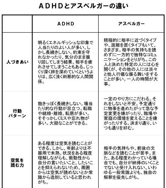パラナビコラム Adhdはパラレルキャリアに向いている Paranavi パラナビ Note