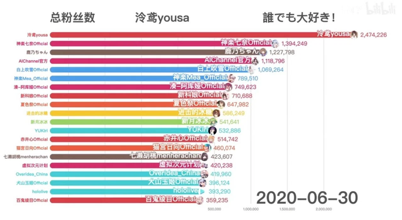 ホロライブ 中国 炎上