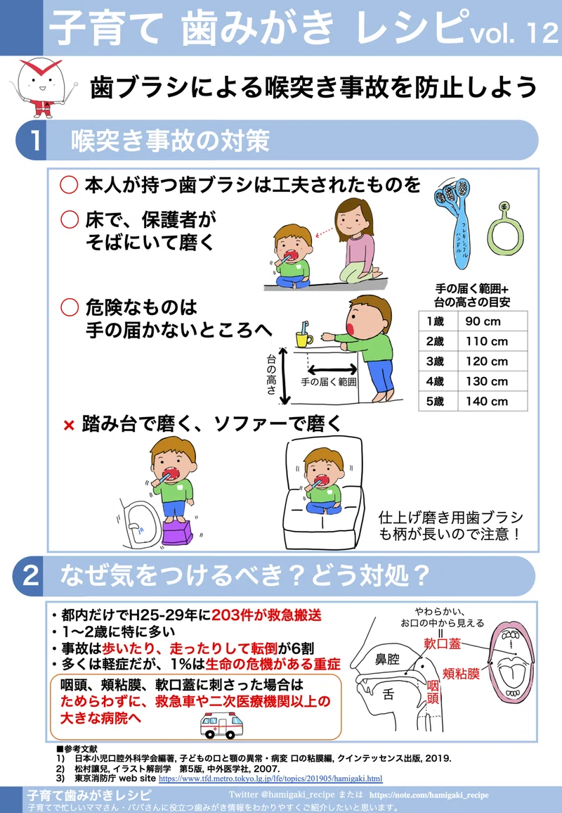 歯ブラシによる喉突き事故を防止しよう 子育て歯みがきレシピvol 12 子育て歯みがきレシピ Note