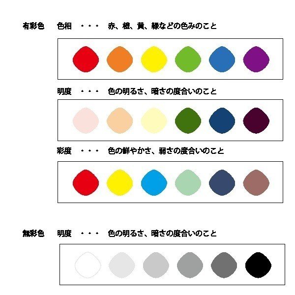 色の基本02 色の三属性 Office Colorcolor Tamayo Takeda Note 色の基本02 色の三属性 Office Colorcolor Tamayo Takeda Note