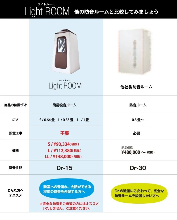 生楽器の録音で使っている簡易防音室「Light ROOM」を紹介します｜yo 