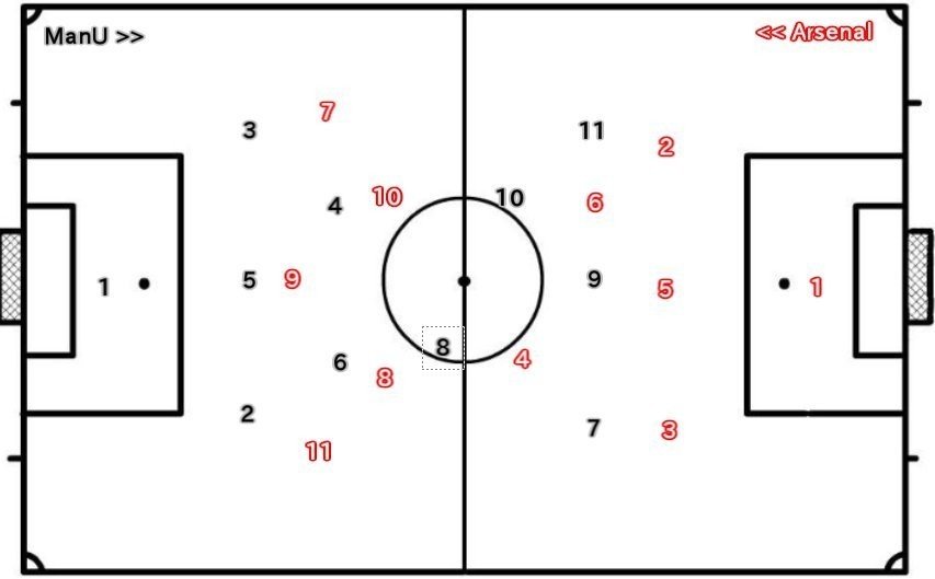 マンu 1964 1965シーズン Efl Vsアーセナル戦 5 5システム 脱ラグビーサッカーからパスサッカー進化の時代 2 久保さんの11人抜き Note