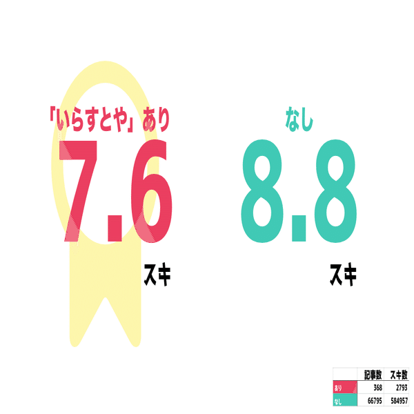 いらすとや 最強説 かわちゃん Note
