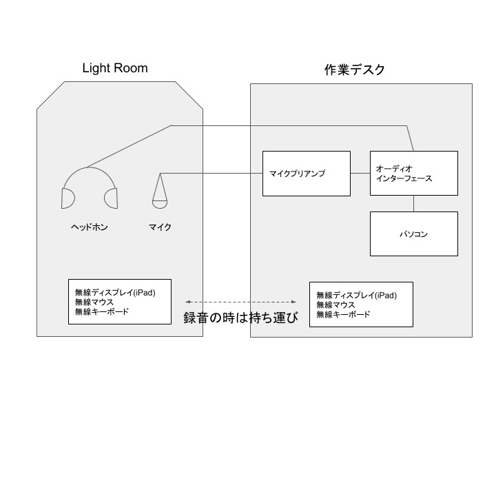 生楽器の録音で使っている簡易防音室「Light ROOM」を紹介します 生楽器の録音で使っている簡易防音室「Light ROOM」を紹介します