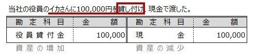 5役員貸付金