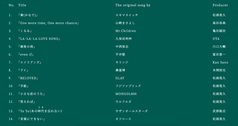 自分の中の 好きなもの を解放してゆく と10月9日の日記 あと日 小川 大介 Aizulover Note