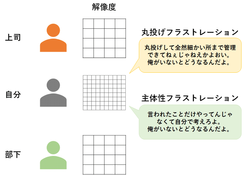 考え事 丸投げフラストレーションと主体性フラストレーション Yokkai Note