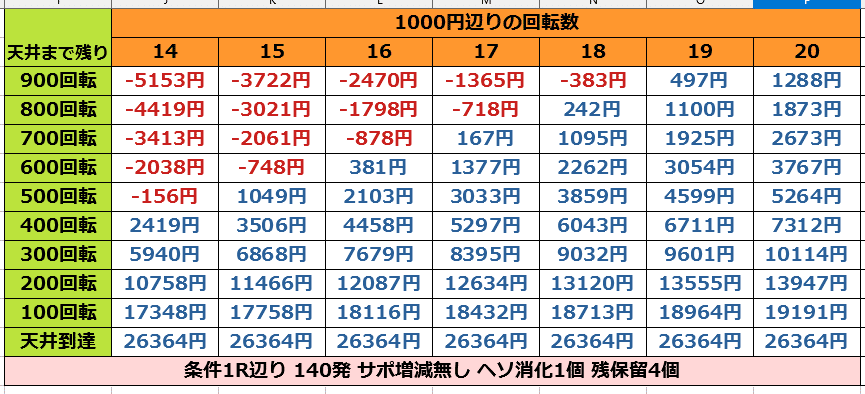 等価