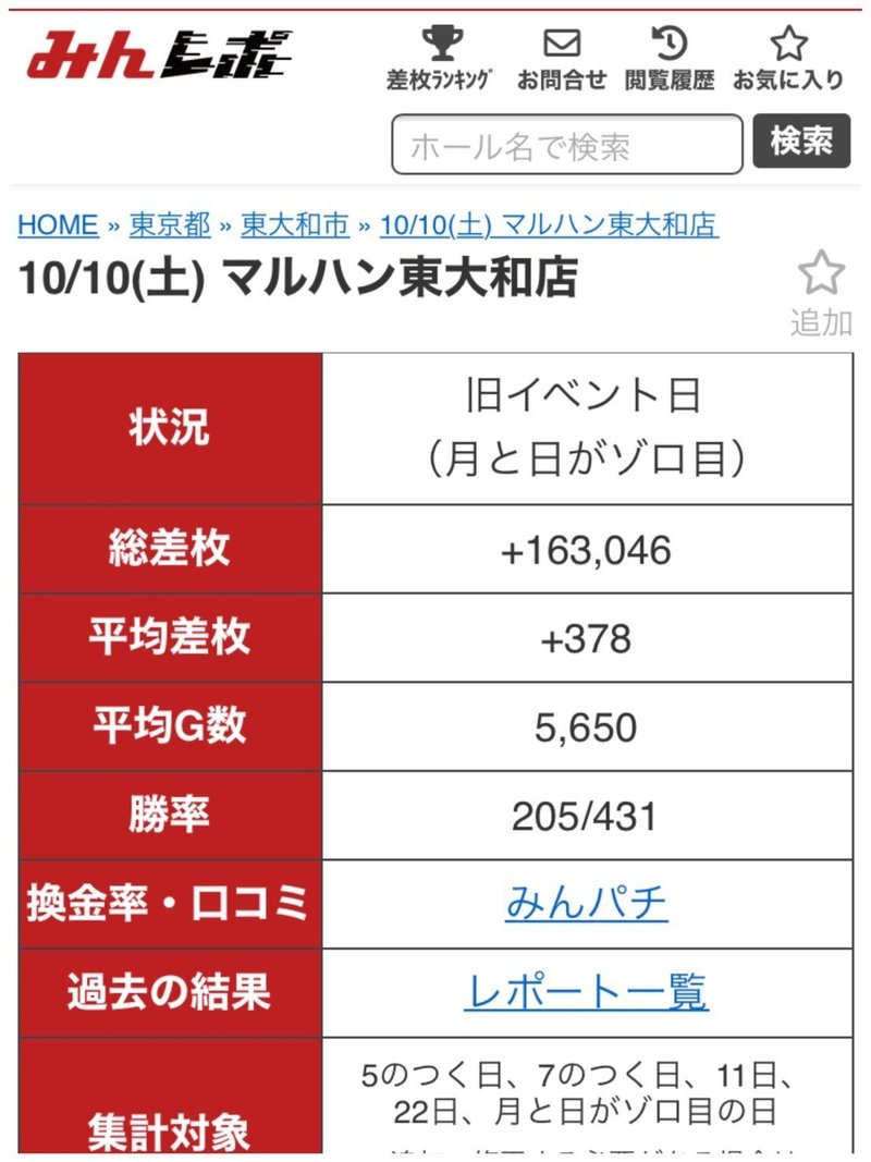 10 10 マルハン東大和 潜入調査 ちかまみさき Note