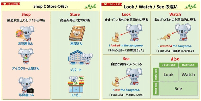 こあらの学校 英語をみんなで楽しく学ぶ 期間限定webコミュニティ こあたん こあらの学校 Note こあらの学校 英語をみんなで楽しく学ぶ 期間限定webコミュニティ こあたん こあらの学校 Note