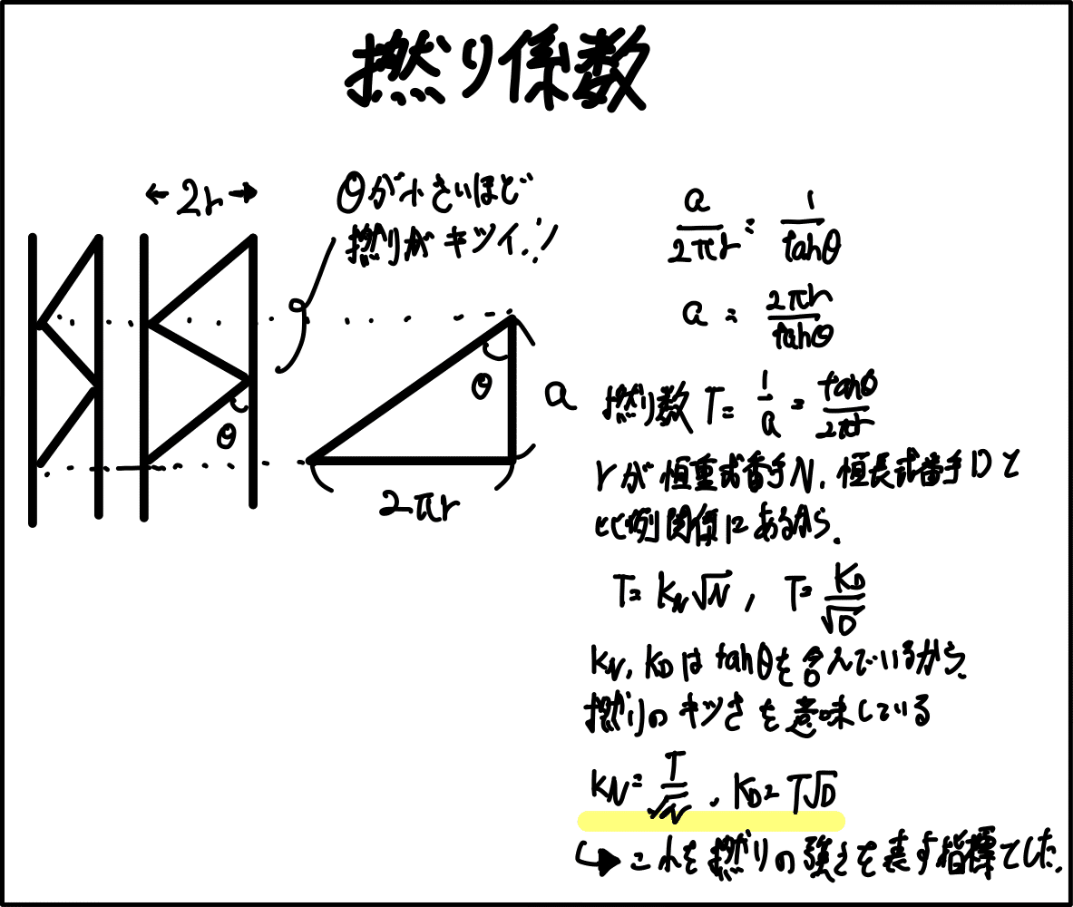 織物の教科書 ファッション スポーツウェア その他開発に必要な知識 アパスポ 繊維 アパレルに関する記事投稿 Note