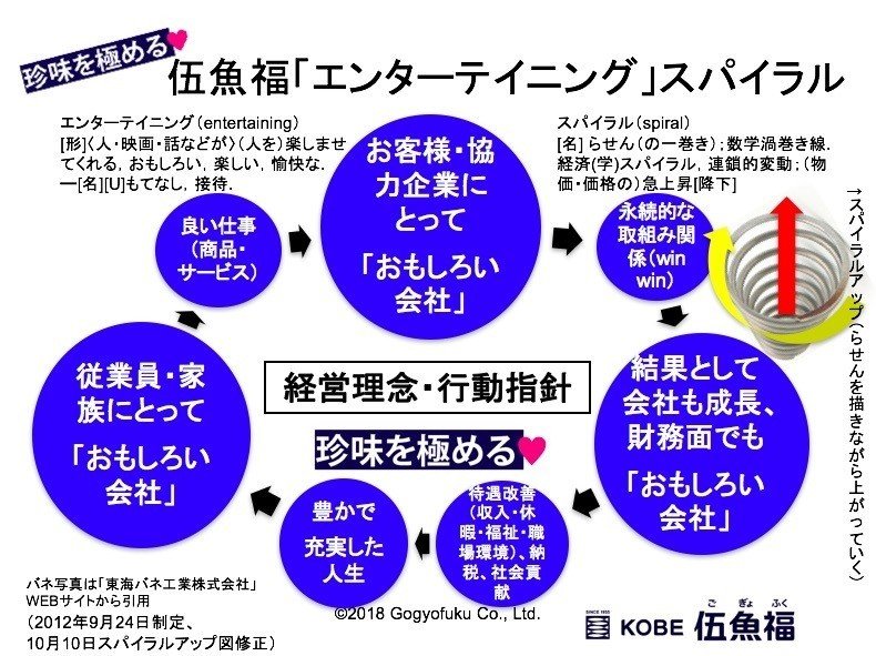 パワポのスライドをたくさん持っている人の Noteの書き方 山中勧 伍魚福社長 Note
