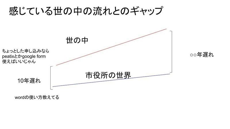 20201011 ネクストステップ作戦会議