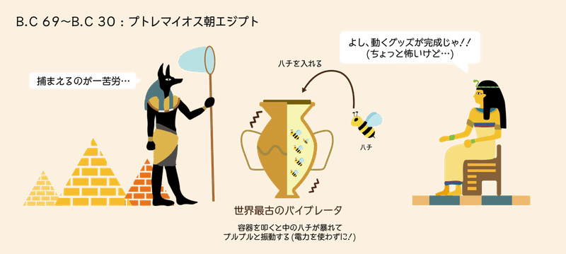 アダルトグッズ大百科 ワールドワイド エロアイテム年表 黎明編 ホールマン Note アダルトグッズ大百科 ワールドワイド エロアイテム年表 黎明編 ホールマン Note