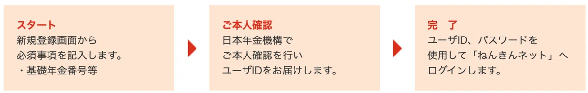 年金調査