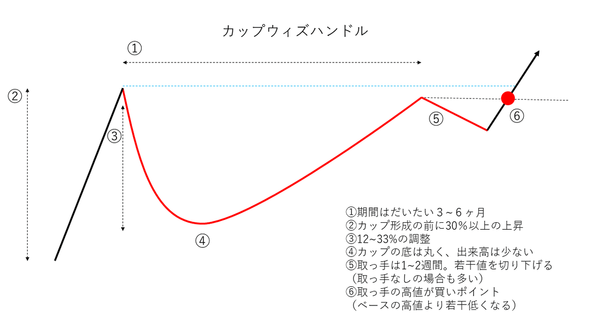 カップウィズハンドル　20201011