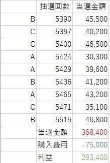 ナンバーズ４シングル最新版