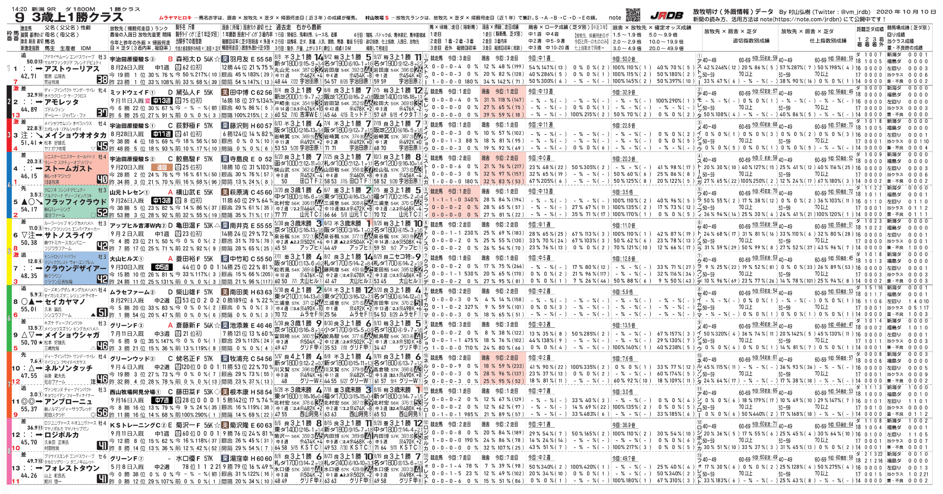 タブレット競馬新聞推奨馬 10月10日 11日の結果 Jrdb 競馬アラカルト Note