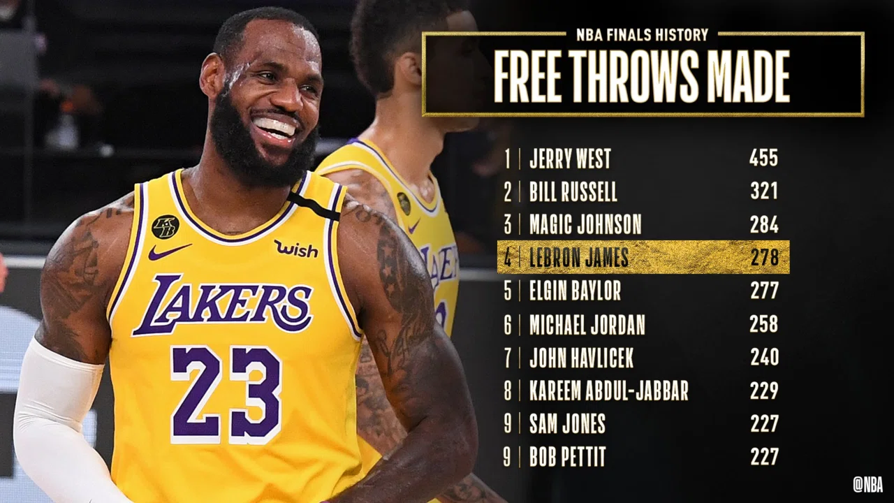 NBA】レブロン祭り開催！〜レブロン・ジェームズが成し遂げた記録