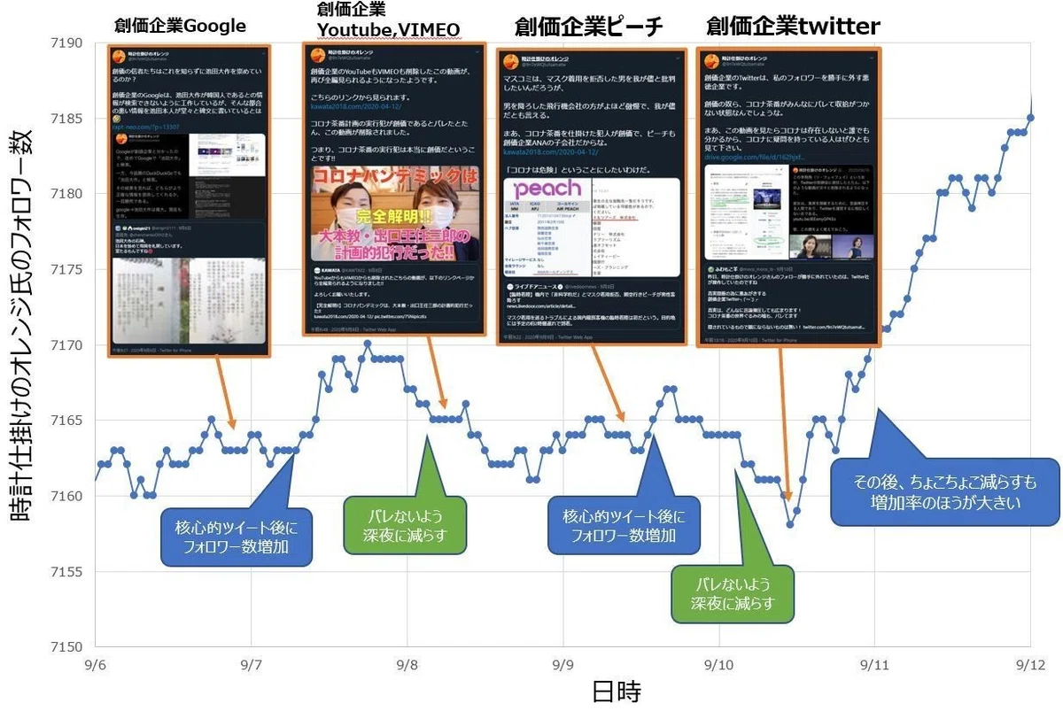 オレンジフォロワー