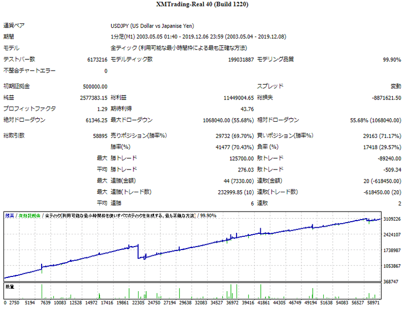 Fxの自動売買を選ぶ上で注意したいこと ハートトレーダー Note