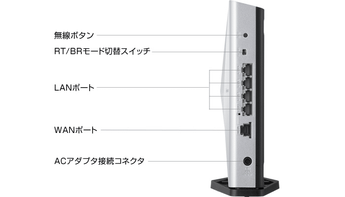 Nec Aterm 192 168 10 1 Aterm Me Note Note