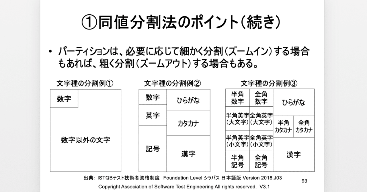 SAMPLE様　2点まとめ 90号：同値分割法： 後編｜Kouichi Akiyama