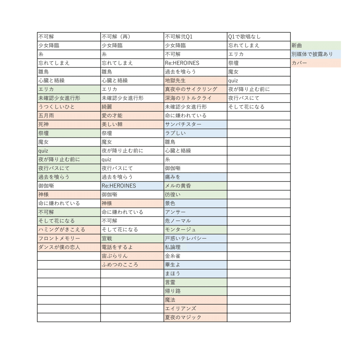 不可解弐Q1についての覚え書き｜ポピー
