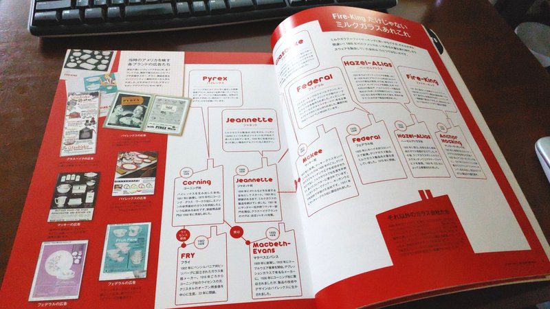 あなたはある ミルクグラスの参考書 大柴あまね Note