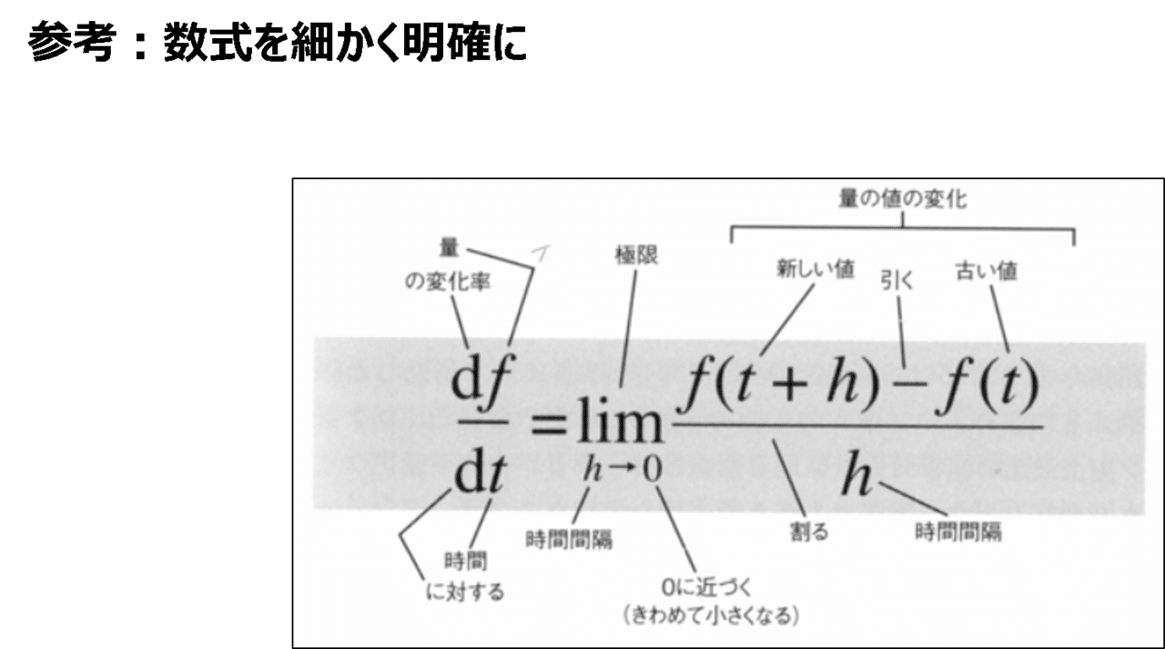 大陸合理論 近代哲学スタート 竹田名平 Note