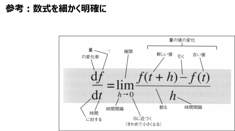 大陸合理論 近代哲学スタート 竹田名平 Note