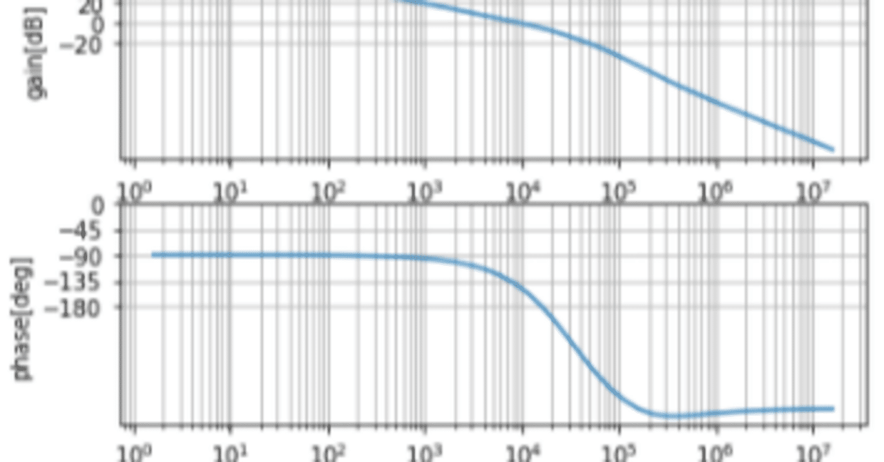 PYTHONで制御設計]スイッチングレギュレータ(降圧DCDC)の位相補償設計｜でがらし