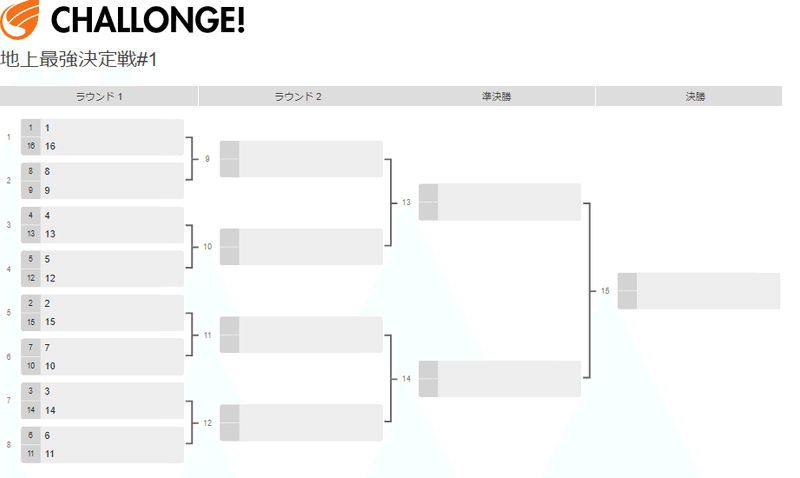 実用的 なchallongeの使い方をまとめてみた 導入編 おぬ Note