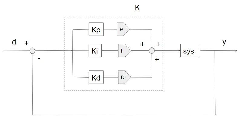 Pythonでpid制御のシュミレーション かす Note