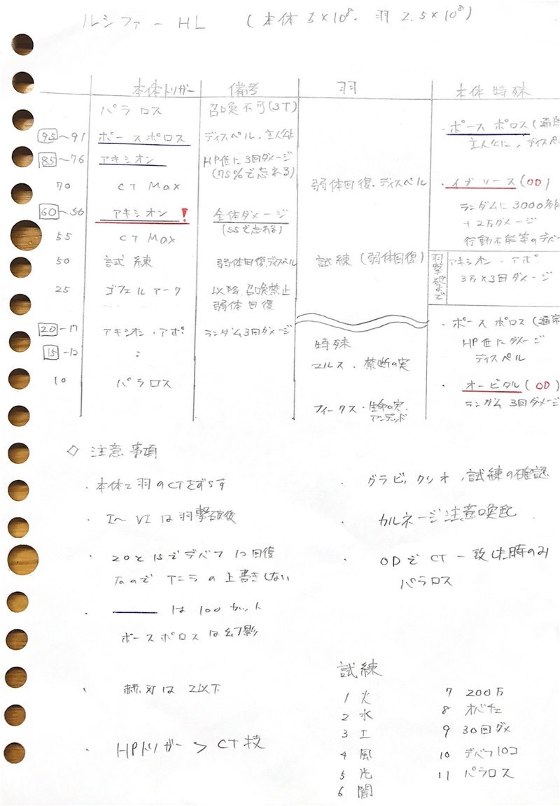 ルシファーhl 風マグナ立ち回り 備忘録 B Note